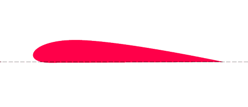 flat bottom airfoil