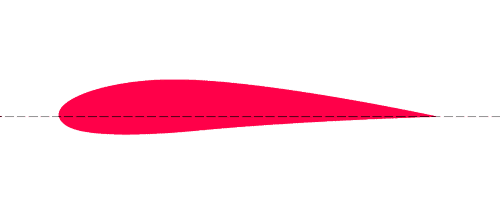 airfoil