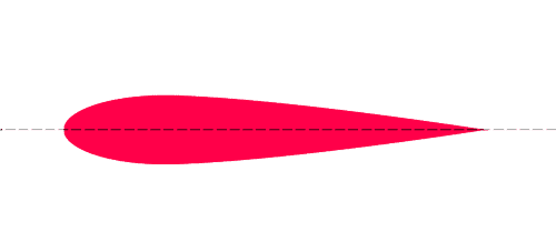 symetrical airfoil acrobatic