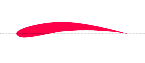 undercambered airfoil